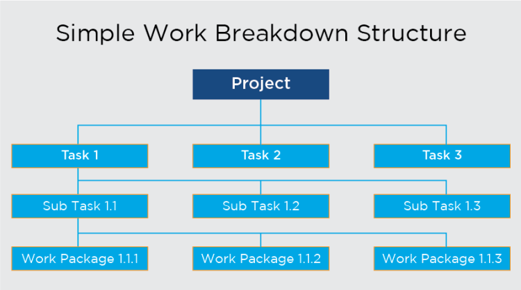 Project Management Tools for Effective Project Planning – Ravish Kazi